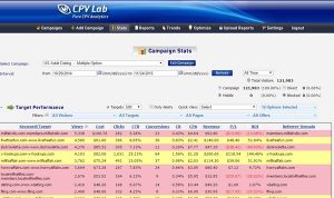 Mejores trackers para CPA CPV Lab