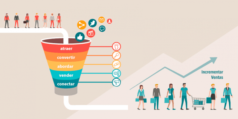 Cómo crear y optimizar un Embudo de Ventas online en 2023